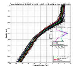 EnsR25deg0001/SG652-20240402T215618_prof006_PEid-Apr01e_PEtime_20240402T2156Z_Ens_2T_dd.png