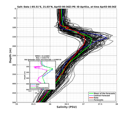 EnsR25deg0001/SG652-20240403T003635_prof001_PEid-Apr01e_PEtime_20240403T0036Z_Ens_3S_dd.png