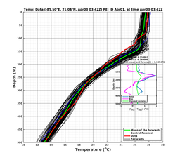 EnsR25deg0001/SG652-20240403T034212_prof002_PEid-Apr01e_PEtime_20240403T0342Z_Ens_2T_dd.png