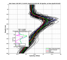 EnsR25deg0001/SG652-20240403T034212_prof002_PEid-Apr01e_PEtime_20240403T0342Z_Ens_3S_dd.png