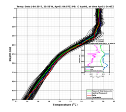 EnsR25deg0001/Stommel-20240401T040732_prof003_PEid-Apr01e_PEtime_20240401T0407Z_Ens_2T_dd.png
