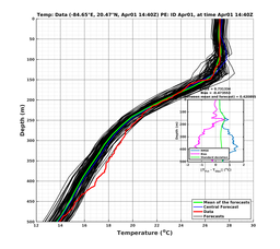 EnsR25deg0001/Stommel-20240401T144016_prof009_PEid-Apr01e_PEtime_20240401T1440Z_Ens_2T_dd.png