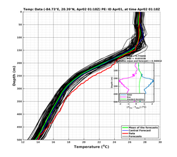 EnsR25deg0001/Stommel-20240402T011846_prof001_PEid-Apr01e_PEtime_20240402T0118Z_Ens_2T_dd.png