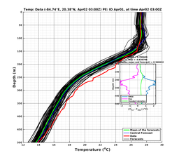 EnsR25deg0001/Stommel-20240402T030000_prof002_PEid-Apr01e_PEtime_20240402T0300Z_Ens_2T_dd.png