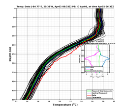 EnsR25deg0001/Stommel-20240402T063342_prof004_PEid-Apr01e_PEtime_20240402T0633Z_Ens_2T_dd.png