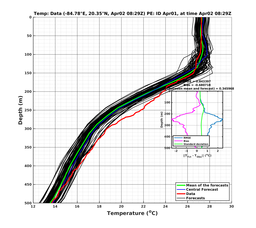 EnsR25deg0001/Stommel-20240402T082902_prof005_PEid-Apr01e_PEtime_20240402T0829Z_Ens_2T_dd.png