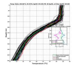 EnsR25deg0001/Stommel-20240402T191309_prof011_PEid-Apr01e_PEtime_20240402T1913Z_Ens_2T_dd.png