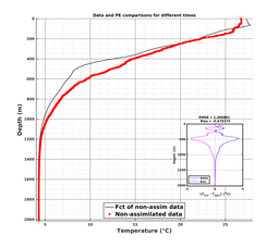 GomR25deg003/ARGO-20240405T035041_prof_all001_PEid-Apr04_PEtime_20240405_0350Z_Cen_2T_dd.png