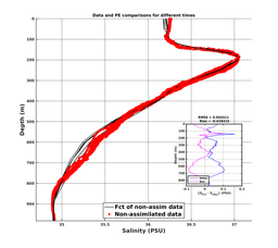 GomR25deg003/Stommel-20240404T220732_prof_all012_PEid-Apr04_PEtime_20240404_2207Z_Cen_3S_dd.png