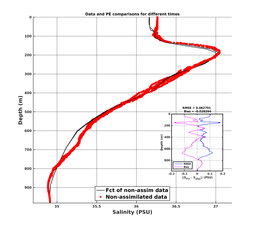 GomR25deg003/Stommel-20240405T045805_prof_all004_PEid-Apr04_PEtime_20240405_0458Z_Cen_3S_dd.png