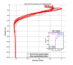 GomR25deg008/ARGO-20240408T054846_prof_all004_PEid-Apr08_PEtime_20240408_0548Z_Cen_3S_dd.png