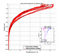 GomR12p5deg006/ARGO-20240206T200919_prof_all010_PEid-Feb06_PEtime_20240206_2009Z_Cen_2T_dd.png