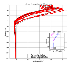 GomR12p5deg006/ARGO-20240206T200919_prof_all010_PEid-Feb06_PEtime_20240206_2009Z_Cen_3S_dd.png