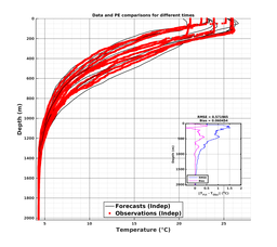 GomR12p5deg006/ARGO-20240207T135805_prof_all009_PEid-Feb06_PEtime_20240207_1358Z_Cen_2T_dd.png