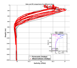 GomR12p5deg006/ARGO-20240207T135805_prof_all009_PEid-Feb06_PEtime_20240207_1358Z_Cen_3S_dd.png