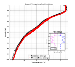 GomR12p5deg006/SG625-20240207T221016_prof_all010_PEid-Feb06_PEtime_20240207_2210Z_Cen_2T_dd.png