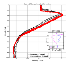 GomR12p5deg006/SG625-20240207T221016_prof_all010_PEid-Feb06_PEtime_20240207_2210Z_Cen_3S_dd.png