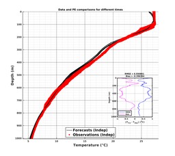 GomR12p5deg006/SG652-20240207T224651_prof_all011_PEid-Feb06_PEtime_20240207_2246Z_Cen_2T_dd.png