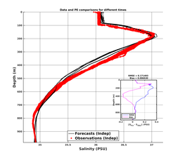 GomR12p5deg006/Stommel-20240206T224407_prof_all012_PEid-Feb06_PEtime_20240206_2244Z_Cen_3S_dd.png