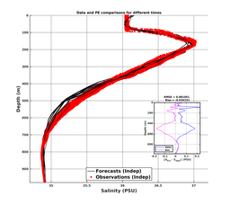 GomR12p5deg008/RU38-20240206T224944_prof_all019_PEid-Feb06_PEtime_20240206_2249Z_Cen_3S_dd.png