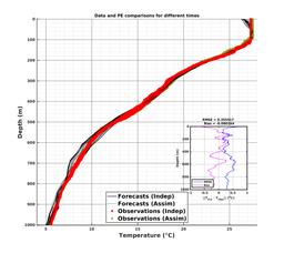 GomR12p5deg008/SG625-20240206T233439_prof_all011_PEid-Feb06_PEtime_20240206_2334Z_Cen_2T_dd.png