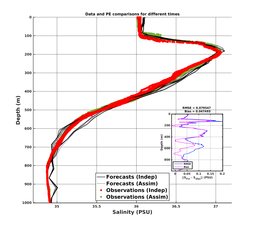 GomR12p5deg008/SG625-20240206T233439_prof_all011_PEid-Feb06_PEtime_20240206_2334Z_Cen_3S_dd.png