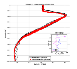 GomR12p5deg008/SG625-20240207T221016_prof_all010_PEid-Feb06_PEtime_20240207_2210Z_Cen_3S_dd.png