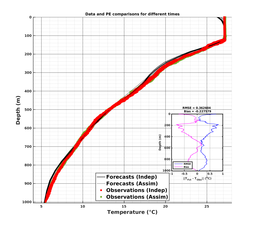 GomR12p5deg008/SG652-20240206T224944_prof_all011_PEid-Feb06_PEtime_20240206_2249Z_Cen_2T_dd.png