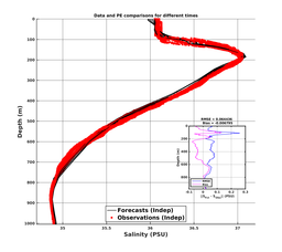 GomR12p5deg008/SG652-20240207T224651_prof_all011_PEid-Feb06_PEtime_20240207_2246Z_Cen_3S_dd.png