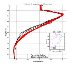 GomR12p5deg008/Stommel-20240206T224407_prof_all012_PEid-Feb06_PEtime_20240206_2244Z_Cen_3S_dd.png