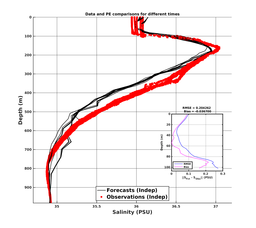 GomR12p5deg008/Stommel-20240207T231748_prof_all012_PEid-Feb06_PEtime_20240207_2317Z_Cen_3S_dd.png