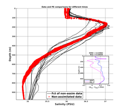 GomR25deg015/RU38-20240208T225228_prof_all019_PEid-Feb07_PEtime_20240208_2252Z_Cen_3S_dd.png