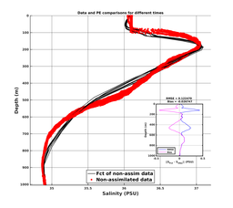 GomR25deg015/SG652-20240208T225805_prof_all011_PEid-Feb07_PEtime_20240208_2258Z_Cen_3S_dd.png