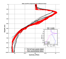 GomR25deg007/SG625-20240209T234846_prof_all012_PEid-Feb08_PEtime_20240209_2348Z_Cen_3S_dd.png