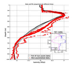 GomR25deg007/SG652-20240209T224114_prof_all011_PEid-Feb08_PEtime_20240209_2241Z_Cen_3S_dd.png