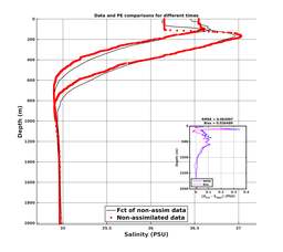 GomR25deg008/ARGO-20240208T163537_prof_all002_PEid-Feb08_PEtime_20240208_1635Z_Cen_3S_dd.png