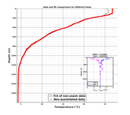 GomR25deg008/ARGO-20240209T001944_prof_all001_PEid-Feb08_PEtime_20240209_0019Z_Cen_2T_dd.png