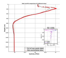 GomR25deg008/ARGO-20240209T001944_prof_all001_PEid-Feb08_PEtime_20240209_0019Z_Cen_3S_dd.png