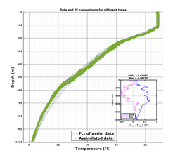 GomR25deg008/SG625-20240207T221016_prof_all010_PEid-Feb08_PEtime_20240207_2210Z_Cen_2T_dd.png