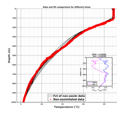 GomR25deg008/SG625-20240208T230919_prof_all011_PEid-Feb08_PEtime_20240208_2309Z_Cen_2T_dd.png