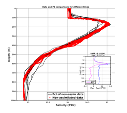 GomR25deg008/SG625-20240209T234846_prof_all012_PEid-Feb08_PEtime_20240209_2348Z_Cen_3S_dd.png