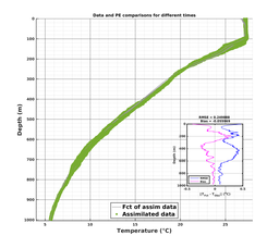 GomR25deg008/SG652-20240207T224651_prof_all011_PEid-Feb08_PEtime_20240207_2246Z_Cen_2T_dd.png