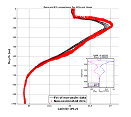 GomR25deg008/SG652-20240208T225805_prof_all011_PEid-Feb08_PEtime_20240208_2258Z_Cen_3S_dd.png