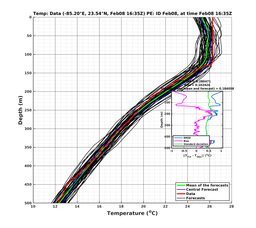 EnsR25deg002/ARGO-20240208T163537_prof002_PEid-Feb08e_PEtime_20240208T1635Z_Ens_2T_dd.png