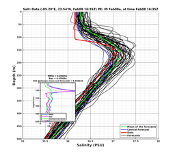 EnsR25deg002/ARGO-20240208T163537_prof002_PEid-Feb08e_PEtime_20240208T1635Z_Ens_3S_dd.png