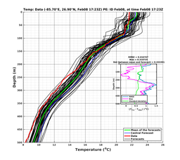 EnsR25deg002/ARGO-20240208T172325_prof001_PEid-Feb08e_PEtime_20240208T1723Z_Ens_2T_dd.png