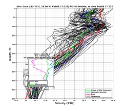 EnsR25deg002/ARGO-20240208T172325_prof001_PEid-Feb08e_PEtime_20240208T1723Z_Ens_3S_dd.png