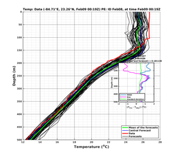 EnsR25deg002/ARGO-20240209T001944_prof004_PEid-Feb08e_PEtime_20240209T0019Z_Ens_2T_dd.png