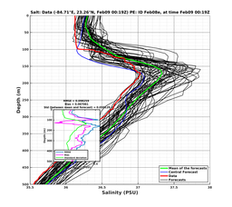 EnsR25deg002/ARGO-20240209T001944_prof004_PEid-Feb08e_PEtime_20240209T0019Z_Ens_3S_dd.png