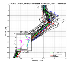 EnsR25deg002/ARGO-20240209T005902_prof001_PEid-Feb08e_PEtime_20240209T0059Z_Ens_3S_dd.png